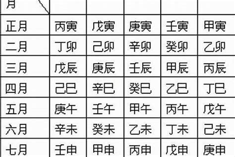 年柱 月柱 日柱|年柱・月柱・日柱・時柱